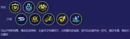 云顶之弈六影最佳阵容(云顶之弈最强阵容搭配最新版本)插图3