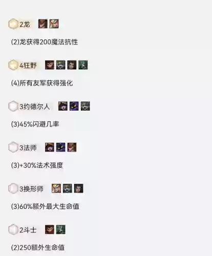 金铲铲最强阵容狂野龙法(金铲铲强势阵容)