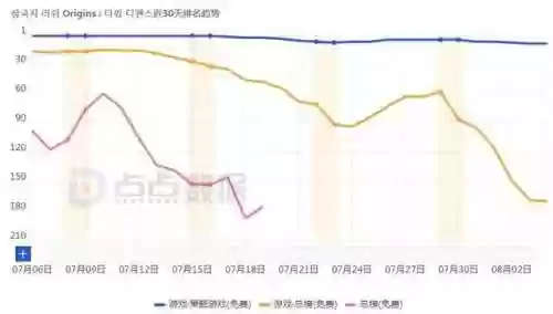 三界塔防2020最强阵容(三界塔防)插图2