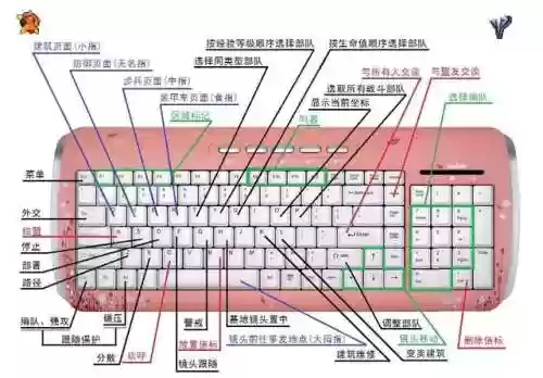红警2尤里的复仇快捷键(红警2边走边打快捷键)插图2