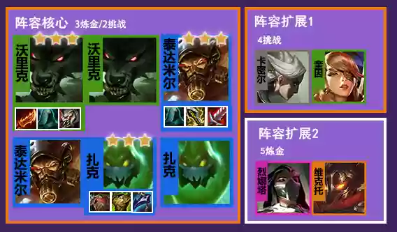 适合双重麻烦的阵容(最佳11人0氪最强阵容)插图4