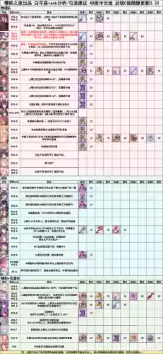 公主连接白羊座阵容(公主连结最强阵容)