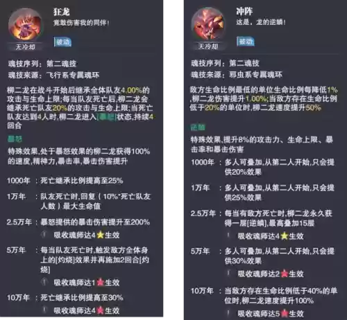三辅助柳二龙阵容(辅助mvp 是什么水平)插图3