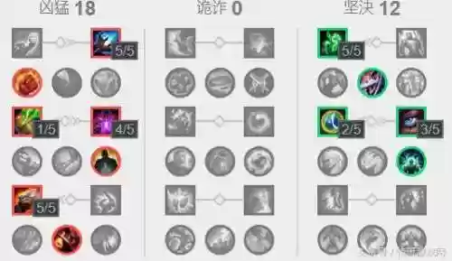 奥拉夫出装手游最新阵容(云顶之弈推荐阵容及详细出装)插图3