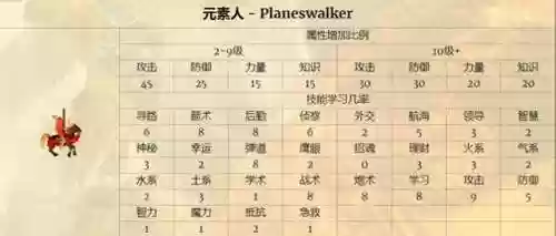 英雄无敌手游元素阵容(英雄无敌手游单机版)