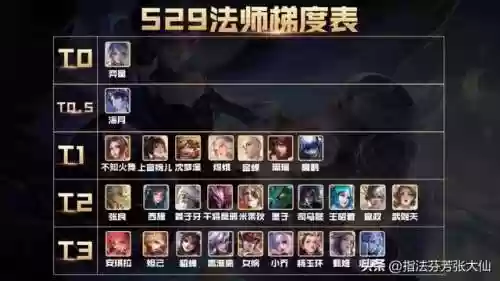本赛季最好上分法师阵容(多多自走棋法师阵容)插图14