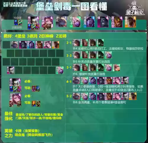 慎壁垒阵容(魏盾t0最强阵容一览表)插图2