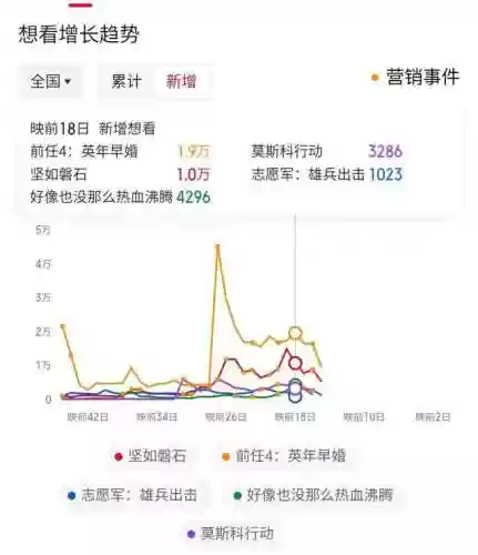 国庆阵容选什么时候的(国庆套什么时候上架2021)插图1