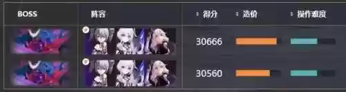 崩坏3阵容教学在哪(崩坏3最强输出阵容)插图1