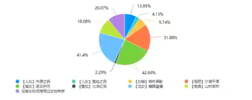ff14种族介绍图(ff14六大种族属性差异)