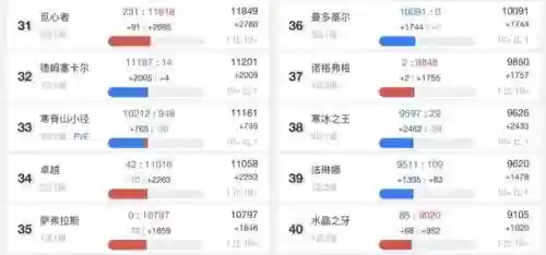 魔兽世界人口普查2022正式服最新(魔兽世界人口普查网站)插图3