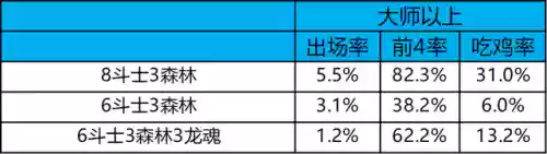 冷门热门阵容对比(最佳11人0氪最强阵容)插图27