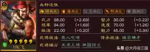 魏延关兴阵容(三国名将令蜀国后期最强阵容)插图6