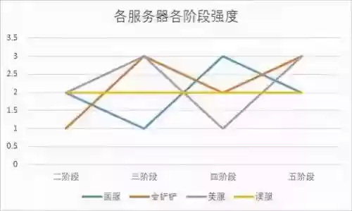 白发辛迪加阵容(原神全四星阵容)插图4