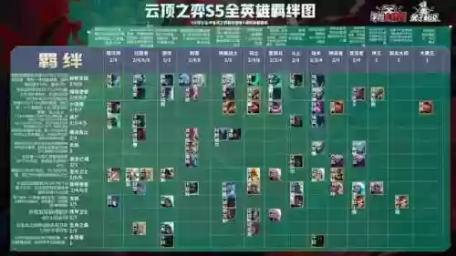 福星阵容铲子(金铲铲天降福星最强阵容)插图9