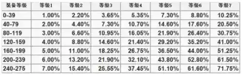 冒险岛火焰骑士阵容装备(冒险岛黑骑士技能加点)插图34