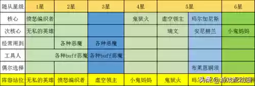 炉石战棋教科书阵容(炉石传说战棋攻略一览)插图3