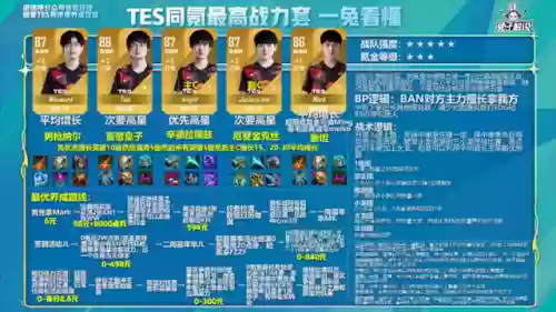 冠军散套阵容(pk赛季s5 t0阵容)插图8