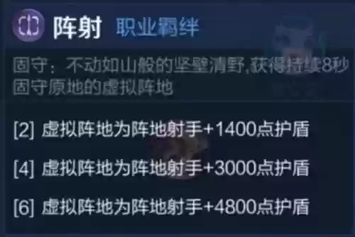 射手过渡阵容(所有射手辅助最佳配合)插图4 射手过渡阵容(所有射手辅助最佳配合)插图4