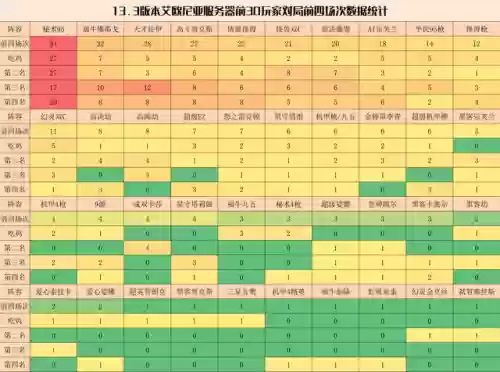 13.3阵容推荐(13本好看的阵型)插图4