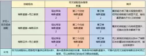 dnf暗殿骑士加点(暗殿骑士转职攻略)插图11