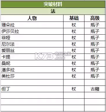 皇家委托 阵容(上古王冠阵容搭配)插图7