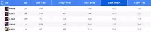 对面后期阵容(王者荣耀最强二人阵容)插图1