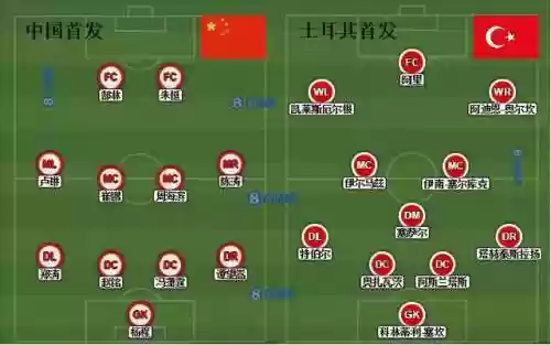 土耳其阵容实力(土耳其大学qs排名)插图1 土耳其阵容实力(土耳其大学qs排名)插图1