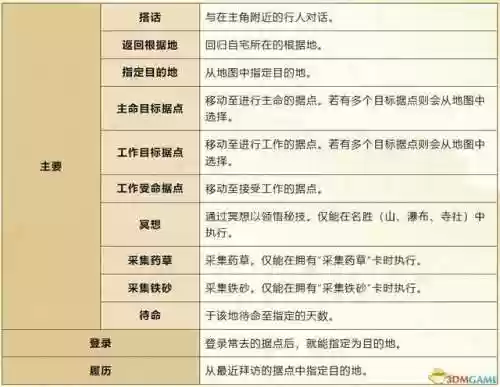 三国立志传3秘籍用不了(三国志3攻略秘籍)插图43