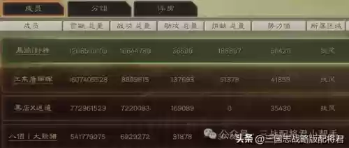 关羽姜维马超三国志阵容(三国志战略版马超T0最强阵容)插图9