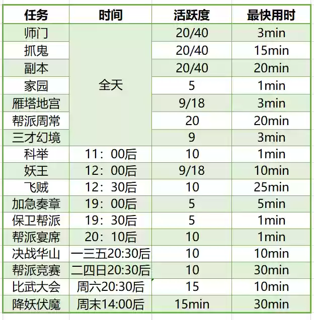 家园守卫战的活跃怎么获得(家园守卫战手机版)