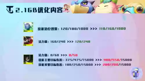 龙神阵容削弱(斗罗大陆h5龙神阵容搭配)插图17