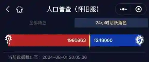 魔兽世界人口普查怀旧服(国服wlk人口普查)插图1