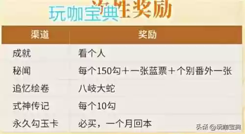 阴阳师新手三星阵容(阴阳师平民最强阵容搭配图解)插图11
