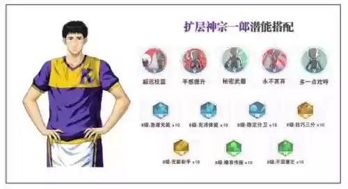 灌篮高手手游射手阵容搭配(灌篮高手手游t0人物)插图14