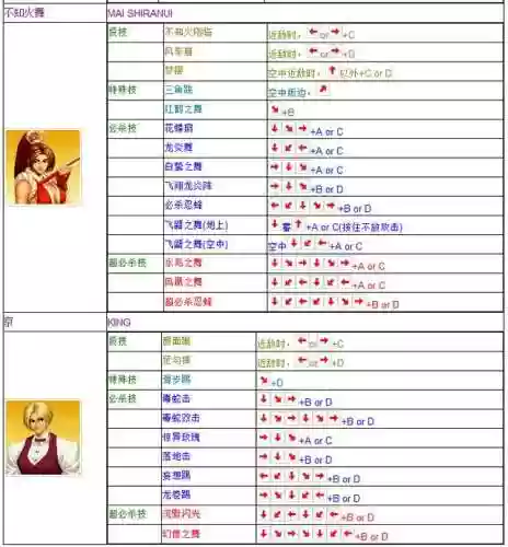 拳皇97电脑版出招表带图(拳皇97带大蛇的版本下载)插图16