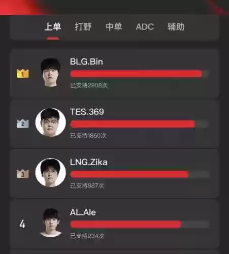 季后赛最佳阵容图片集锦(nba季后赛赛程对阵图)插图1