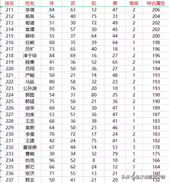 霸王天下阵容(霸王天下后期最强阵容)插图11