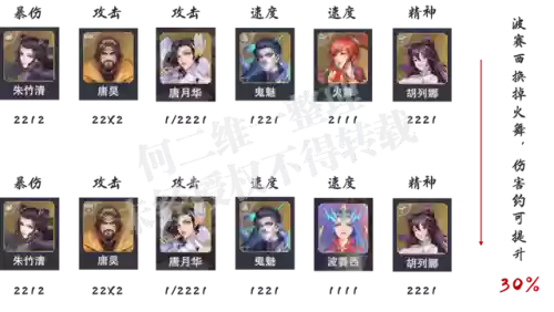 唐晨波塞西暗器阵容(唐昊阵容怎么搭配)插图3