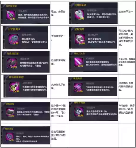 卡牌手游机动战队阵容(机动战队平民推图阵容)插图7