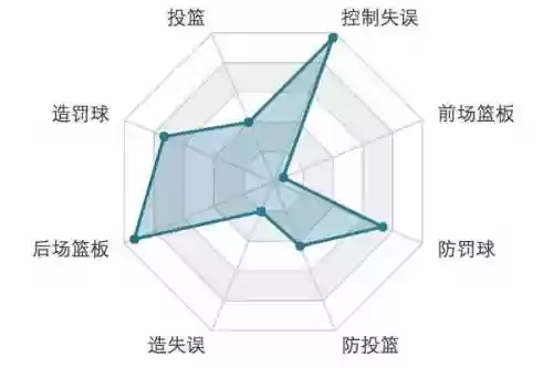 骑士大球阵容(16年骑士队球员名单)插图5