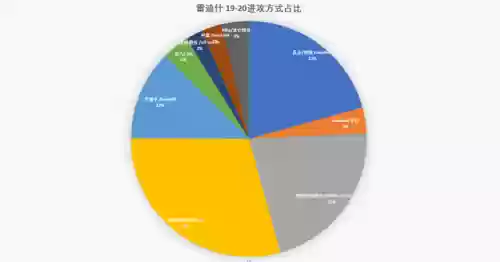 1551阵容(梦幻模拟战目前t0阵容)插图12