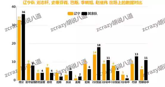 辽宁队今年的阵容分析吧(辽宁男篮是国家队吗)插图13
