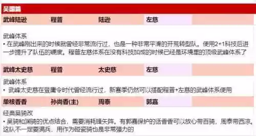 三国志2所有阵容推荐(三国志s2最强阵容 T0)插图2