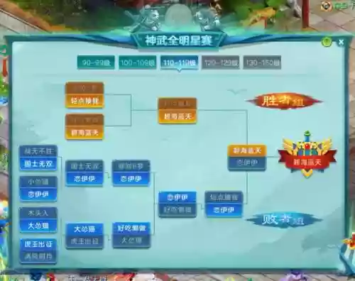 神武64阵容(神武18个人物角色一览图)