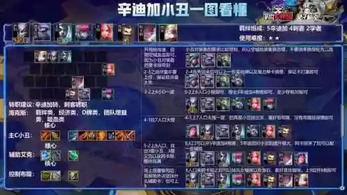 金铲铲之战 刺客阵容教学(金铲铲之战阵容搭配)插图3