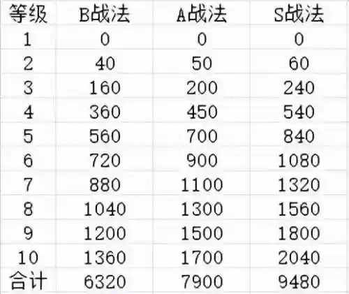 三国2020新手阵容搭配(三国战争手游平民最强阵容)插图24