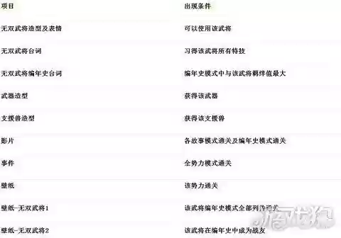真正的三国无双6阵容(真三国无双6人物图鉴)插图3