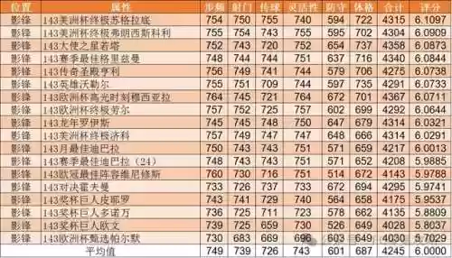 最佳阵容手游球星获得攻略(足球世界最佳阵容)插图11