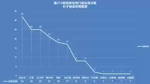 掏出梦幻阵容(梦幻西游最强伙伴阵容)插图1